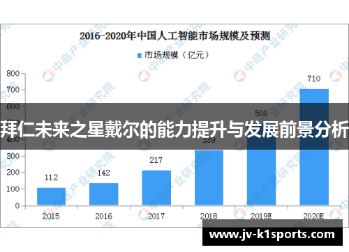 拜仁未来之星戴尔的能力提升与发展前景分析
