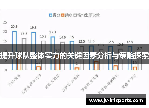 提升球队整体实力的关键因素分析与策略探索