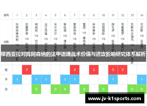 穆西亚拉对阵阿森纳的法甲语境战术价值与进攻影响研究体系解析 穆西亚拉对阵阿森纳的法甲语境战术价值与进攻影响研究体系解析