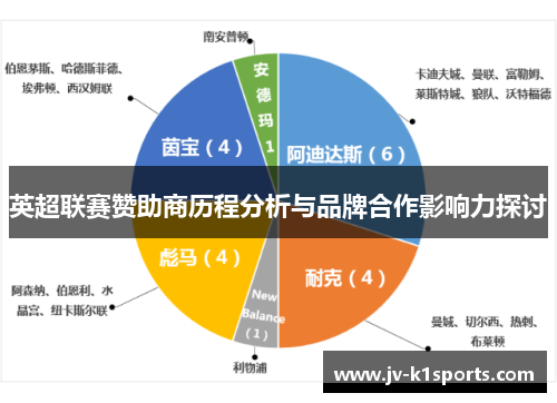 英超联赛赞助商历程分析与品牌合作影响力探讨